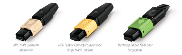 MPO连接器系列